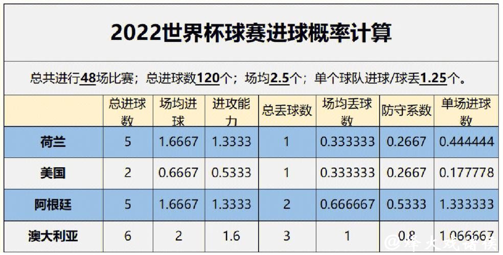 全面解读世界杯比赛预测与数据分析 全面解读世界杯比赛预测与数据分析